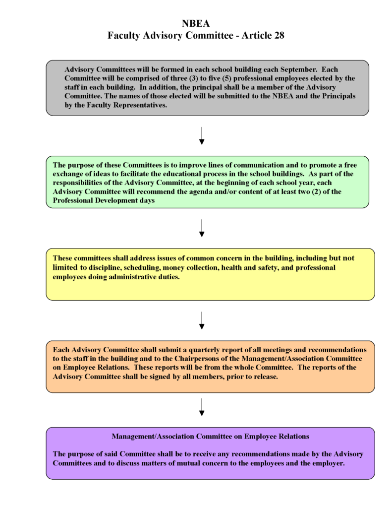 Faculty Advisory Committees